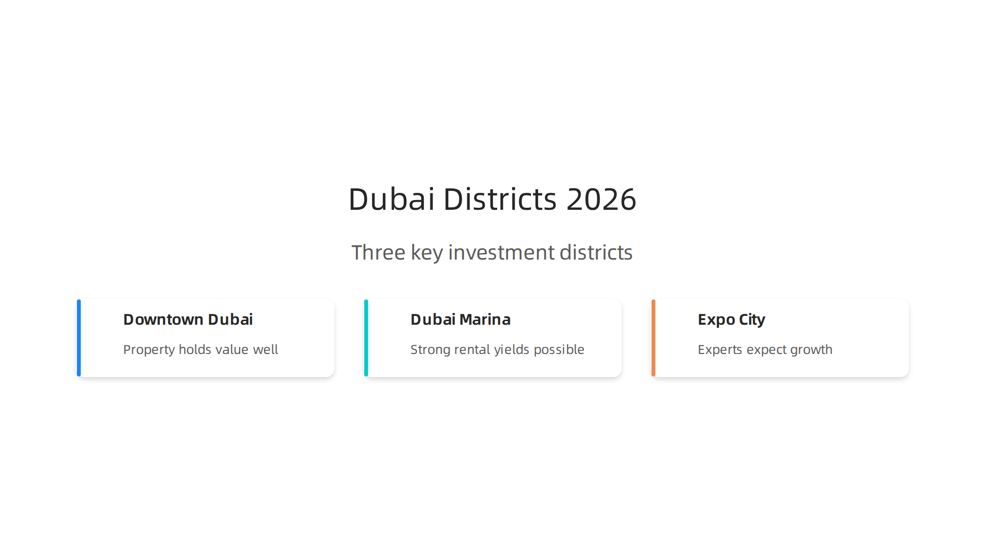 An overview of three key districts in Dubai, highlighting their unique investment appeal.