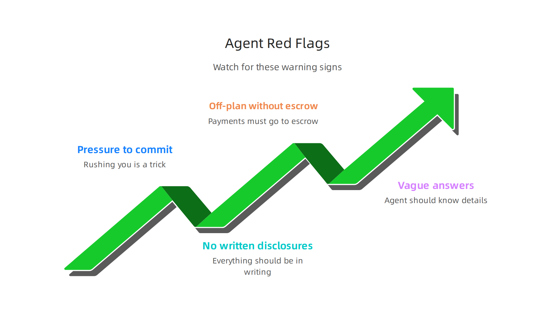 Key warning signs to watch for when selecting a real estate agent to ensure a trustworthy transaction.
