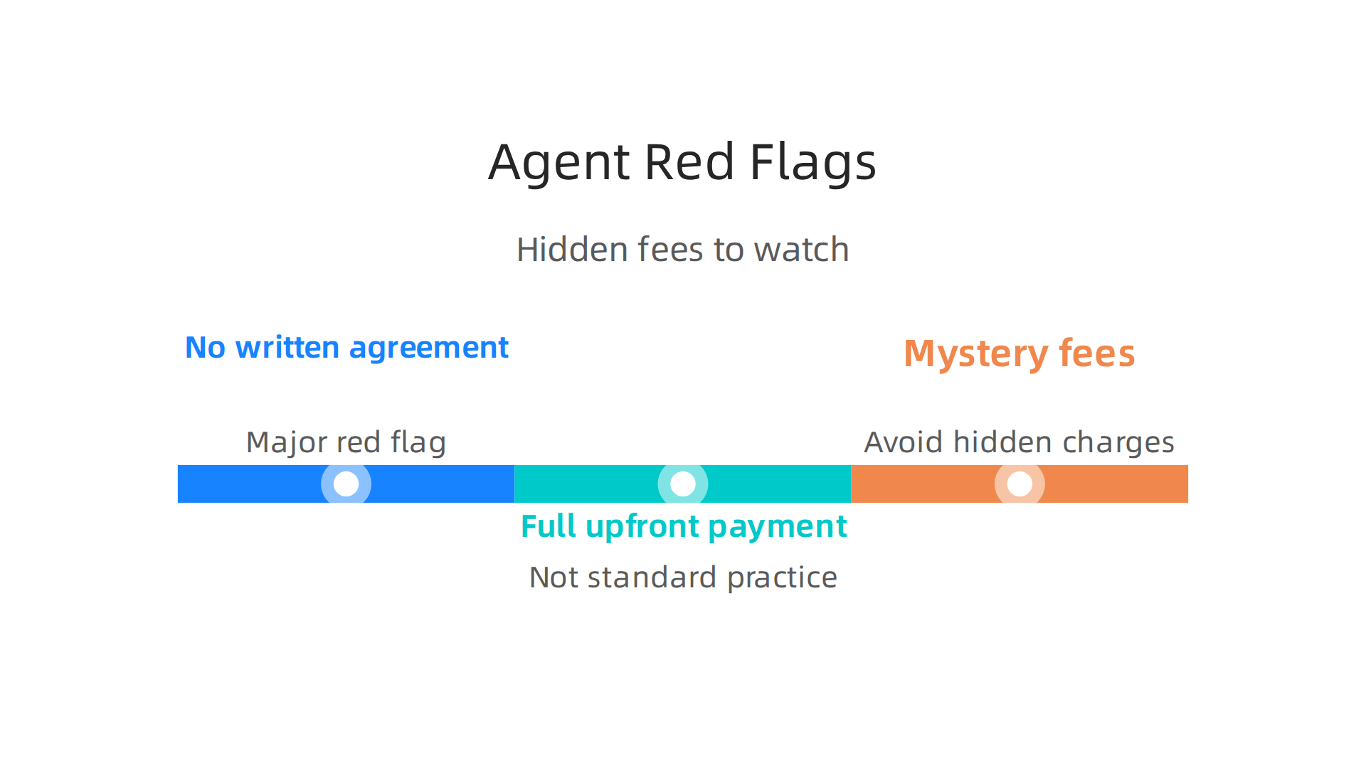 Key warning signs to recognize when dealing with real estate agents in Dubai to avoid potential issues.