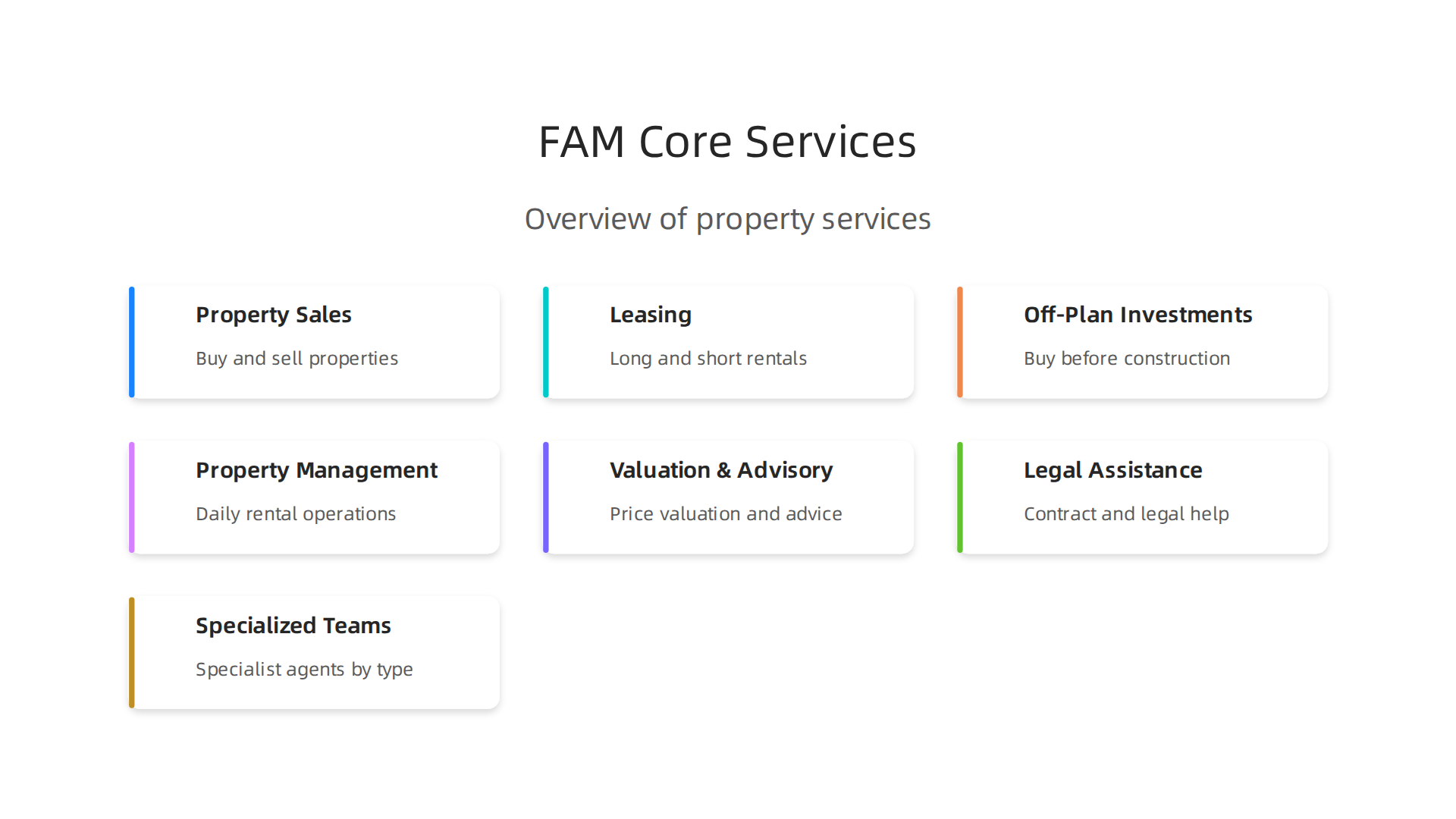An overview of the comprehensive real estate services provided by FAM Properties in Dubai.