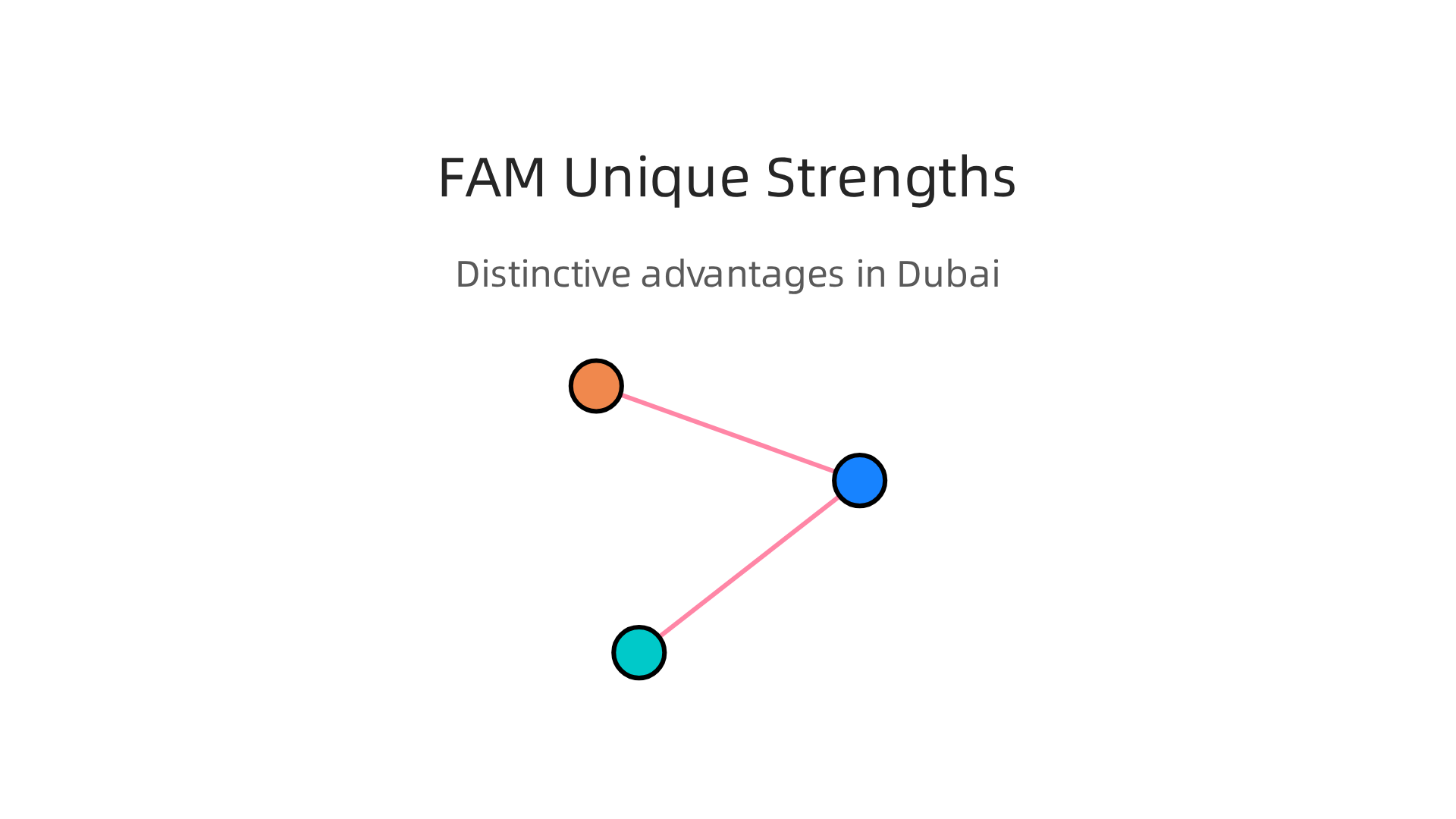 Distinctive advantages that set FAM Properties apart from other real estate agencies in Dubai.