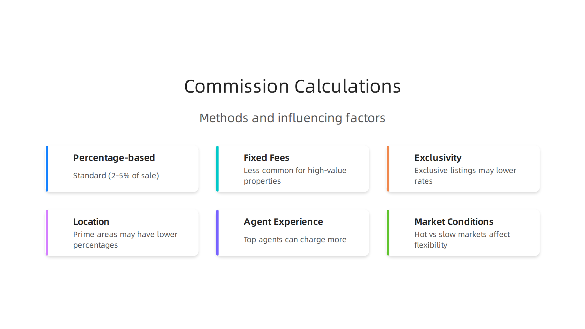 An infographic illustrating the two primary methods for calculating real estate commissions in Dubai and the factors influencing them.