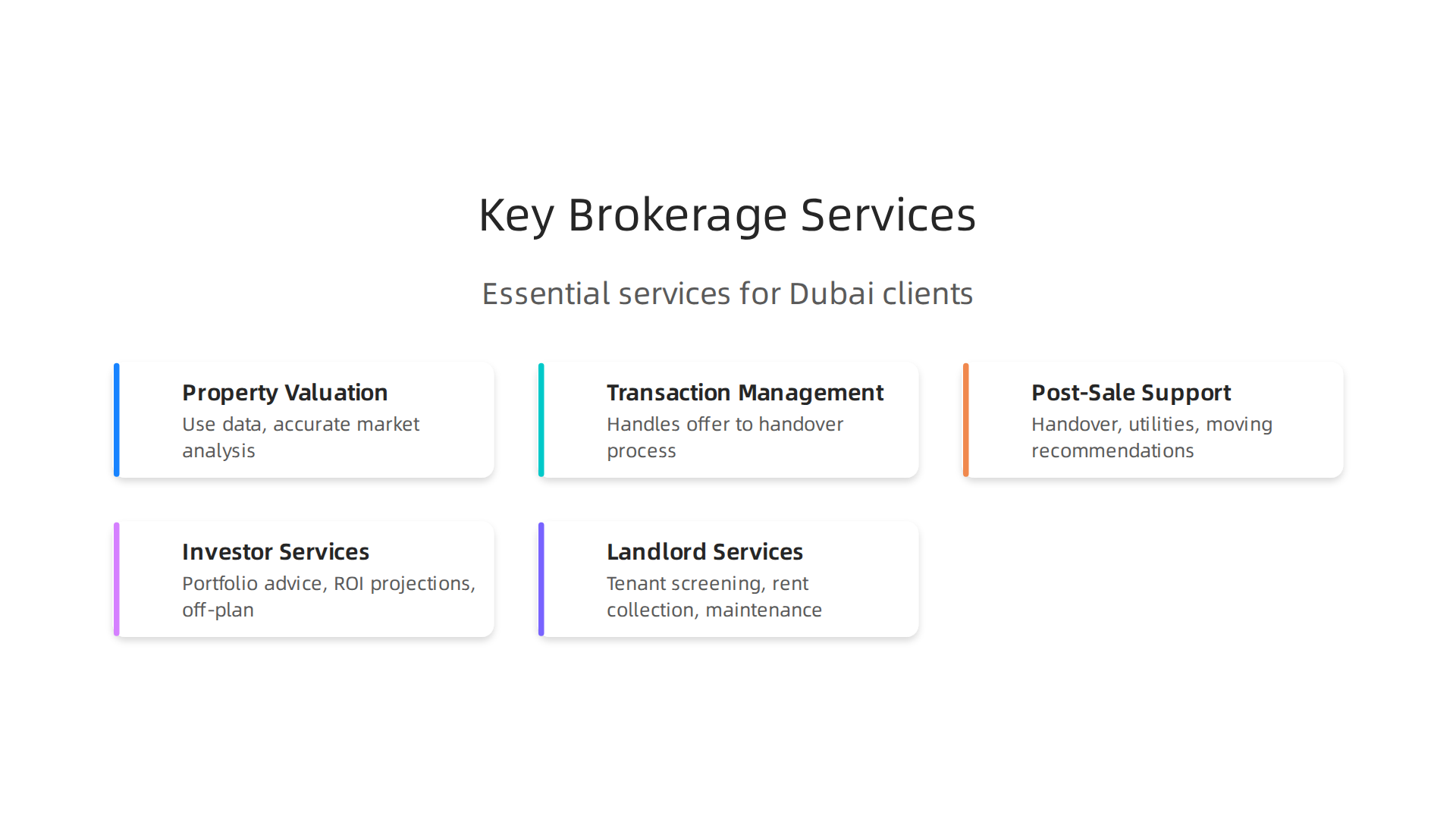 A comprehensive real estate brokerage in Dubai offers a wide range of services to support clients throughout their property journey.