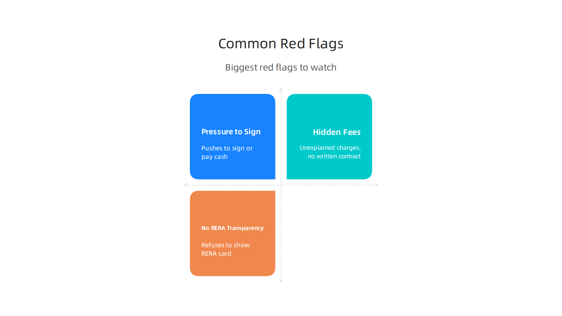 Be aware of these critical red flags when choosing a real estate brokerage in Dubai to protect yourself from scams and bad service.
