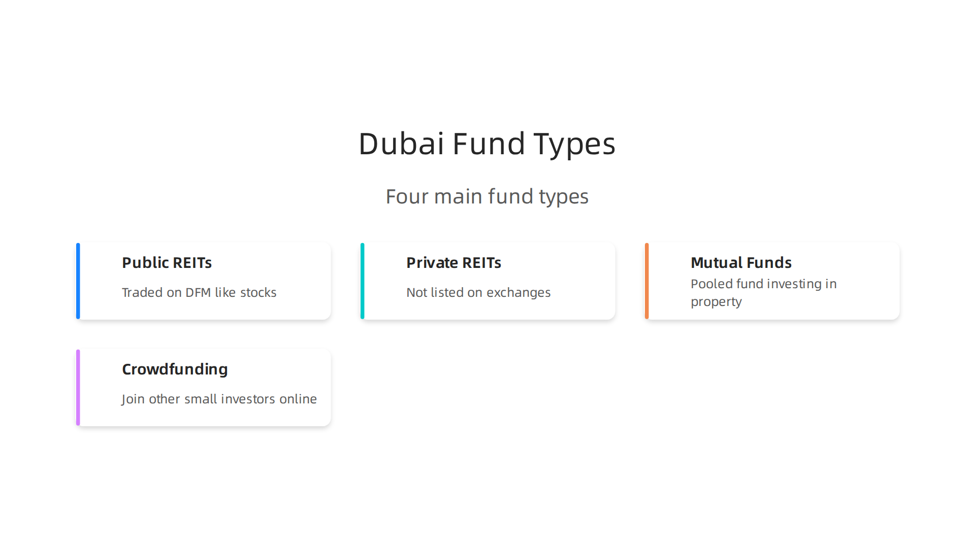 An overview of the four main types of real estate investment funds available in Dubai.
