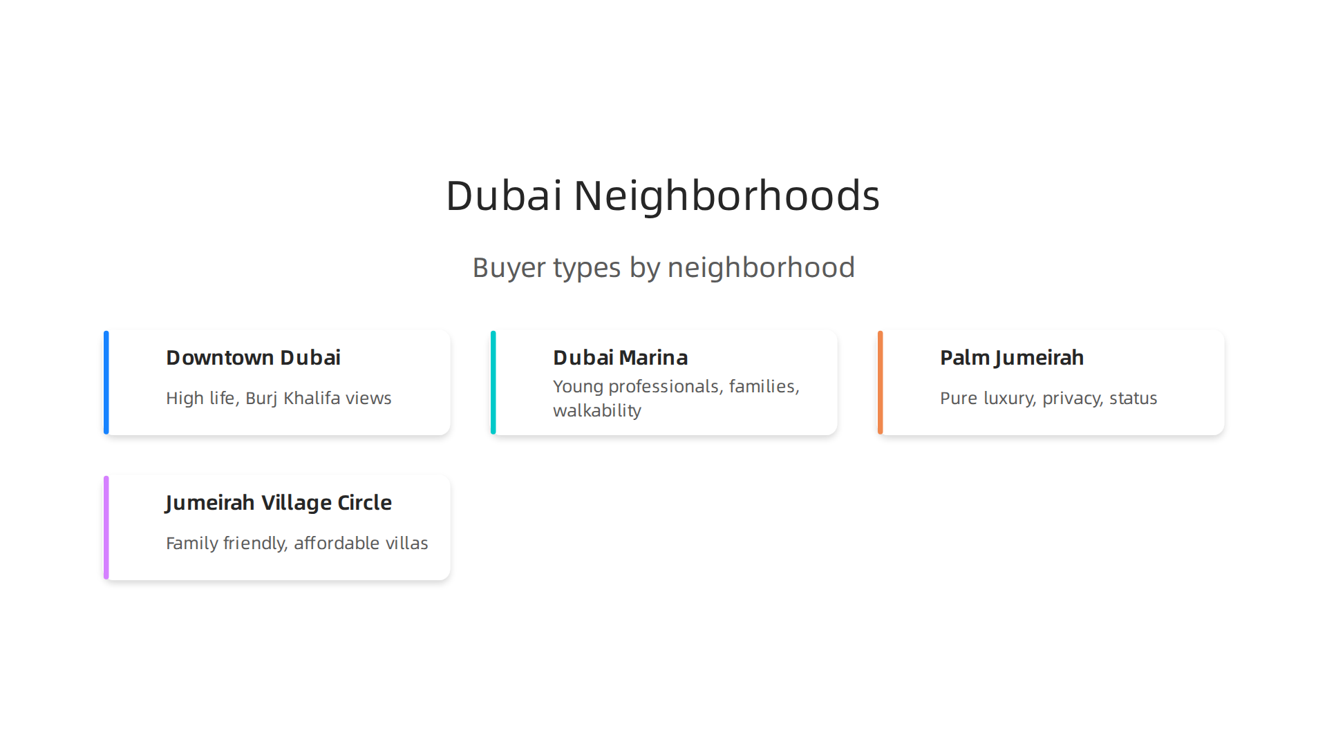 Understand the unique characteristics of Dubai's key real estate neighborhoods to better serve diverse client needs.
