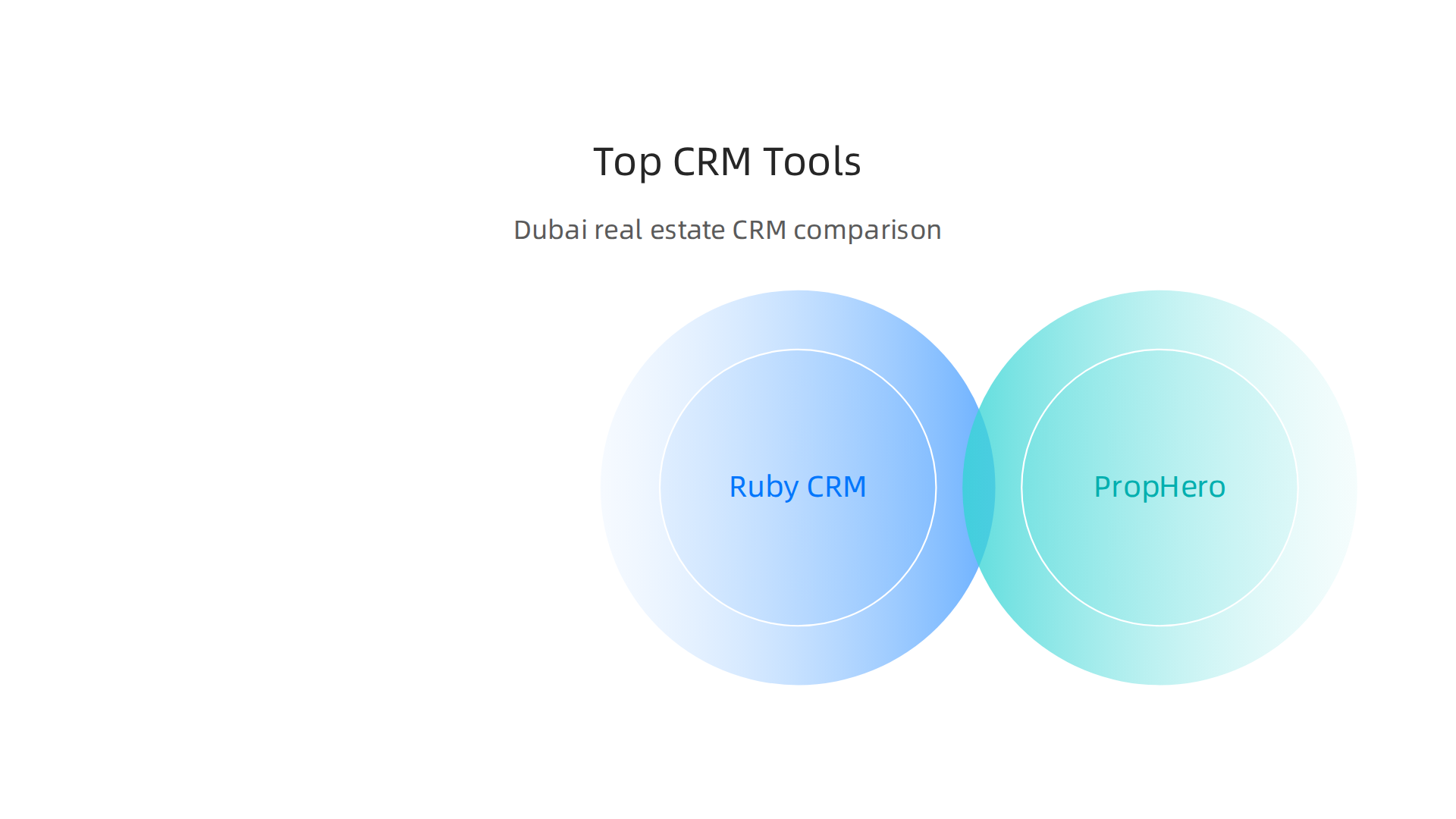 A comparison of popular CRM tools for real estate agents in Dubai, highlighting their best uses and key features.