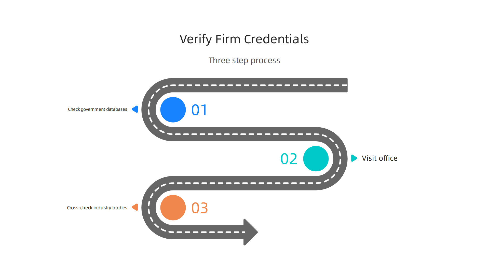 A step-by-step guide to verifying the credentials of a real estate investment firm in Dubai.