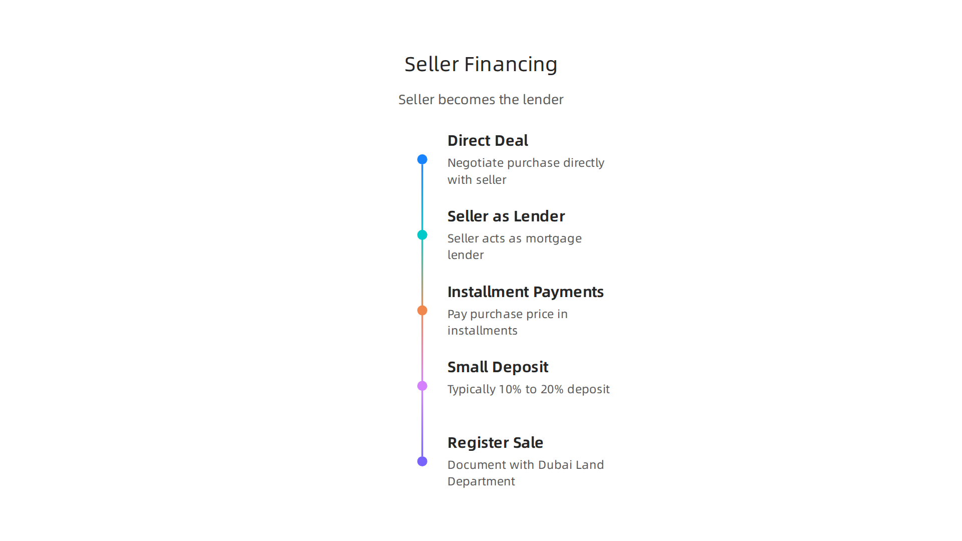 Seller financing offers a direct path to property ownership by making the seller your lender.