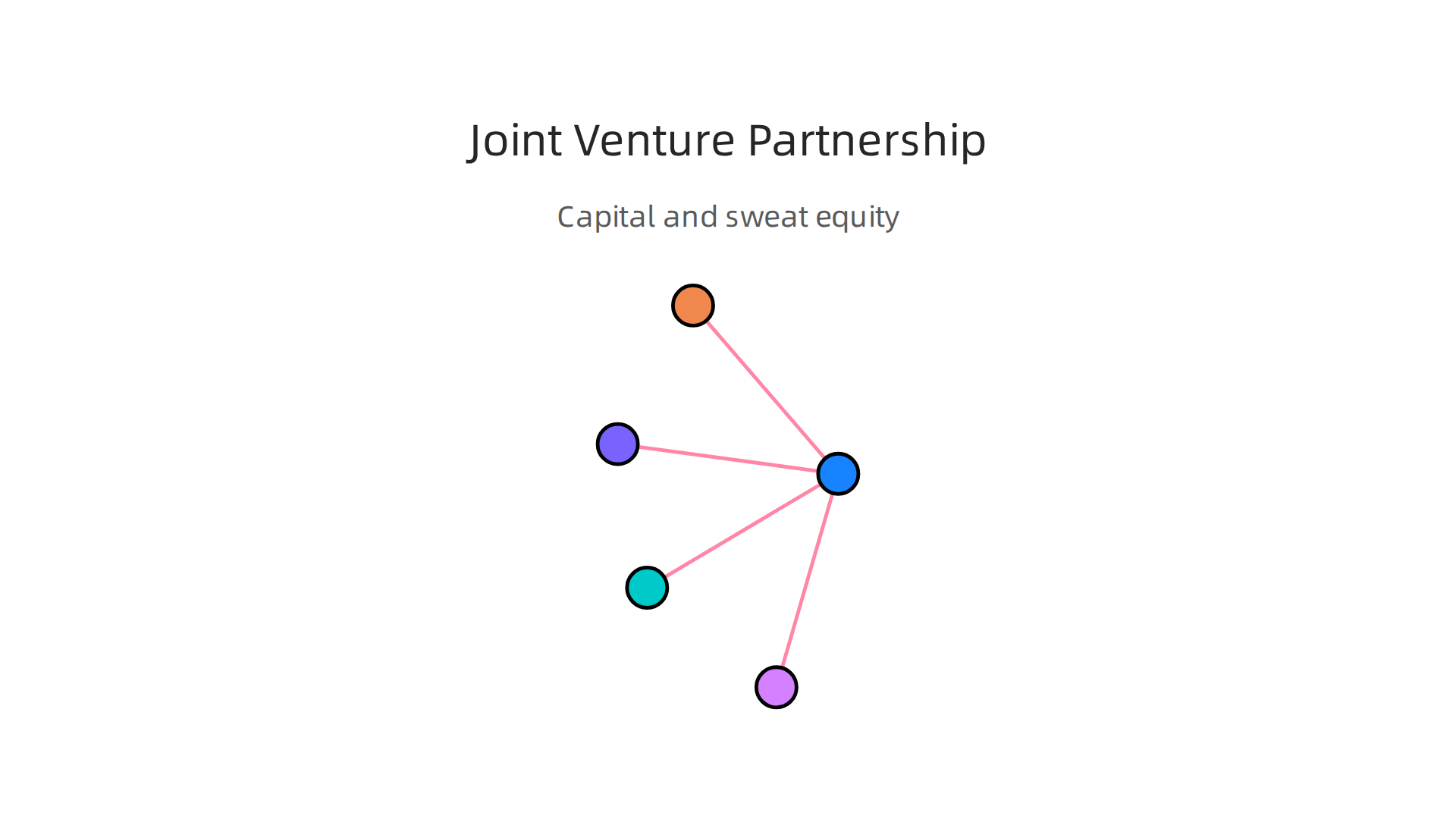 Discover how joint venture partnerships combine capital and expertise for real estate investment.