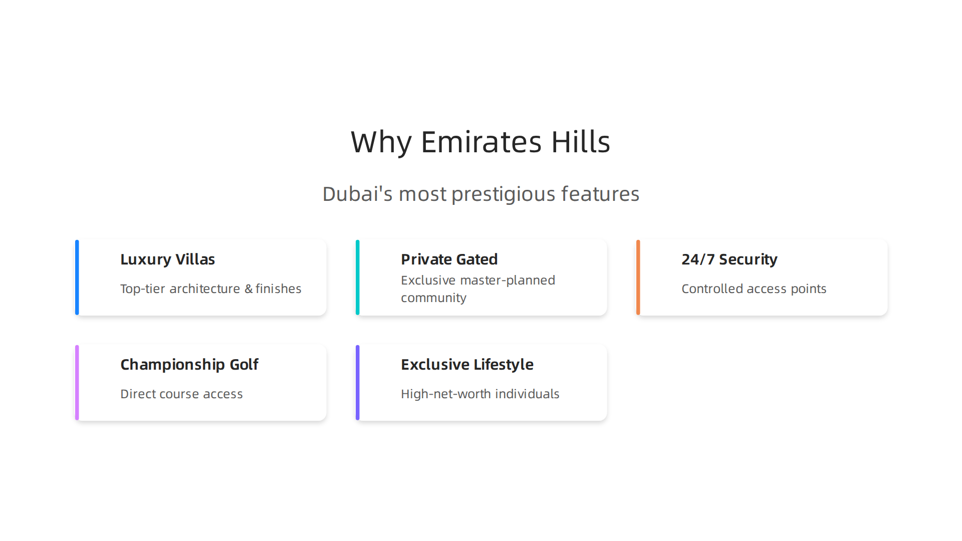 An infographic summarizing the unique features that establish Emirates Hills as Dubai's most prestigious community.