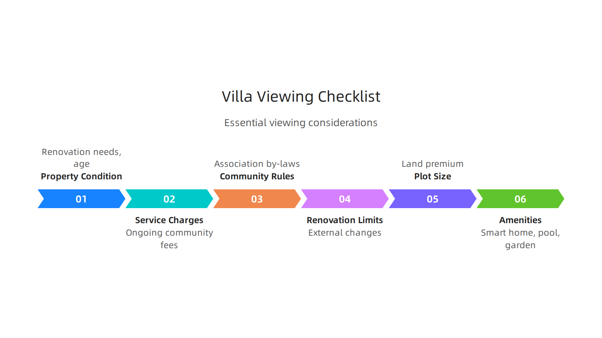 A checklist of essential considerations for potential buyers when evaluating luxury villas in Emirates Hills, Dubai.