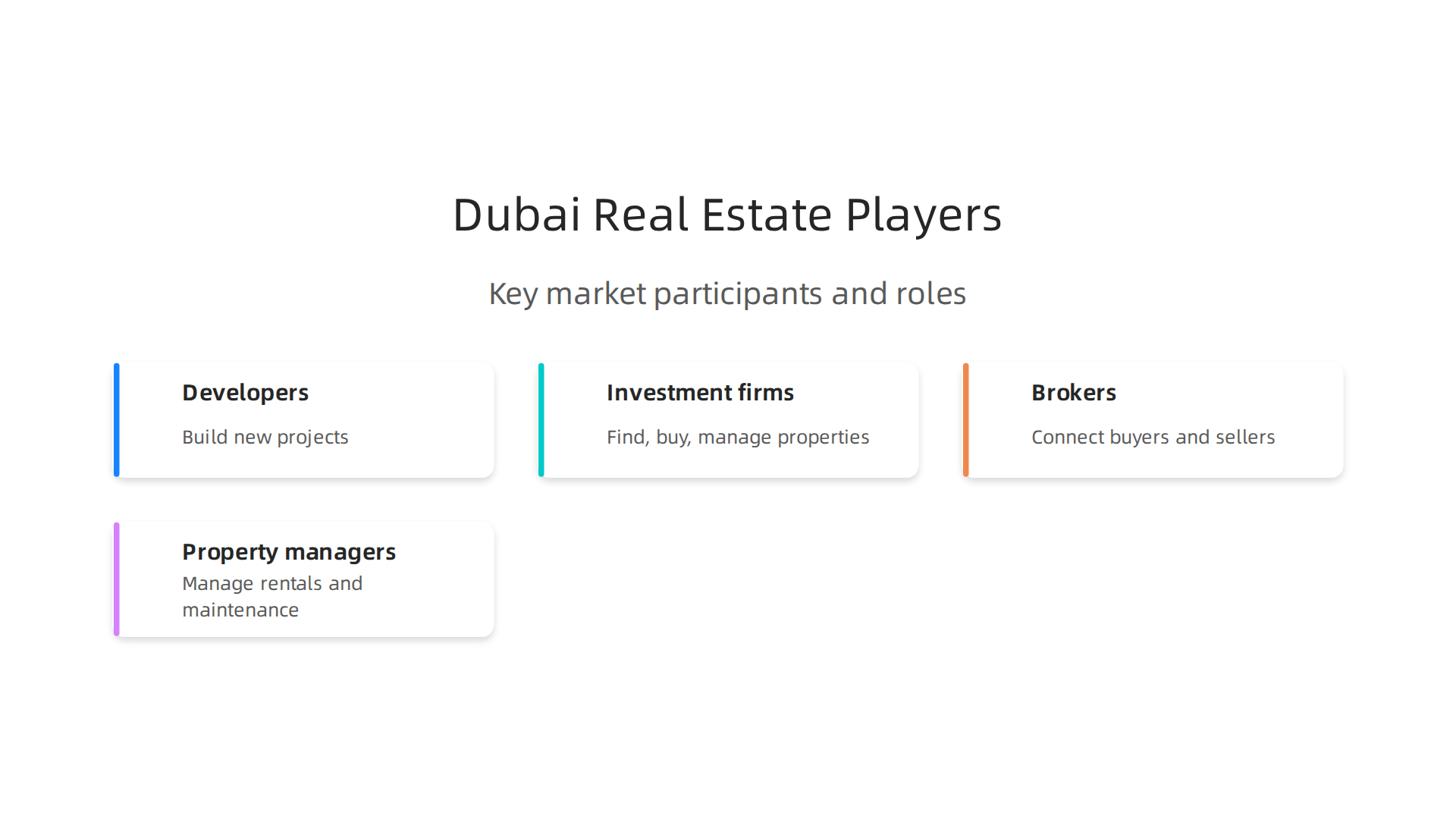 Key players in Dubai's real estate market, each with a specialized role in transactions and management.
