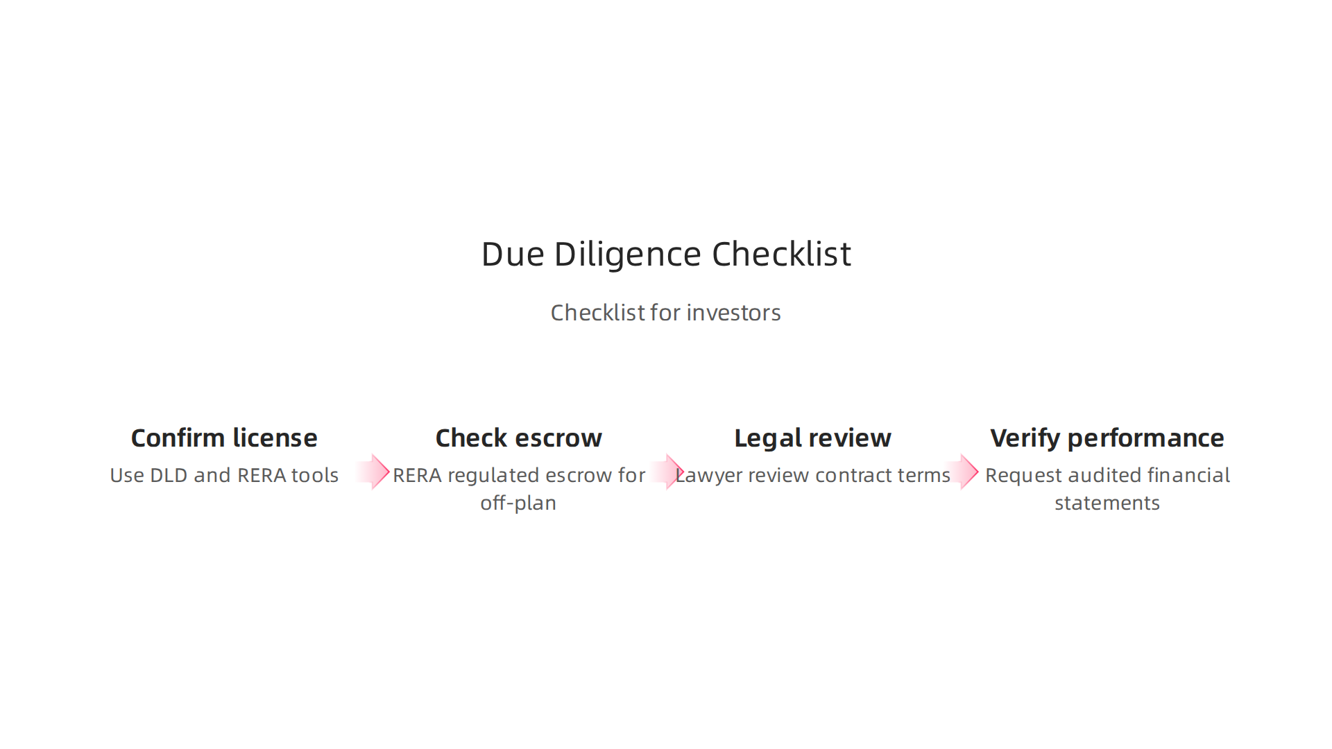 Essential steps for conducting due diligence on real estate investment companies in Dubai to ensure a safe partnership.