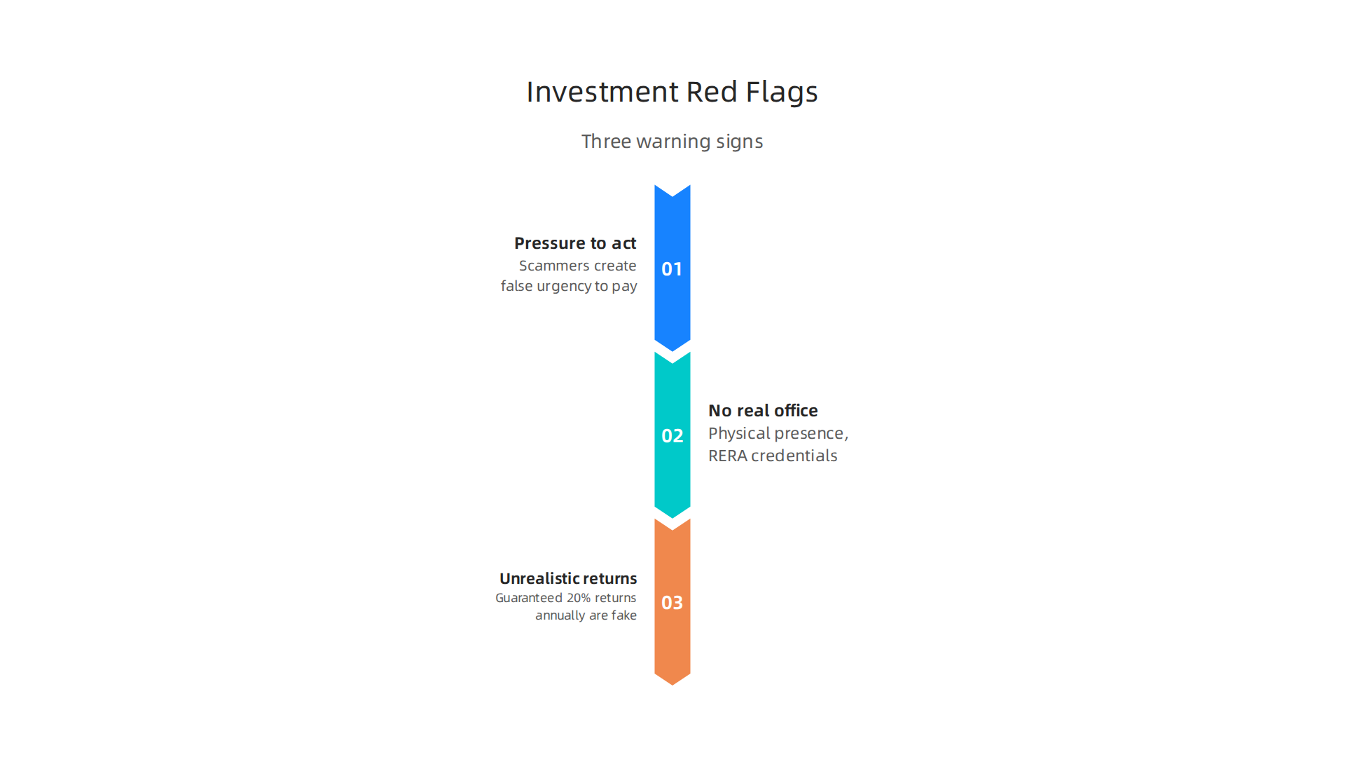 Three critical red flags to recognize when evaluating real estate investment companies to avoid scams.