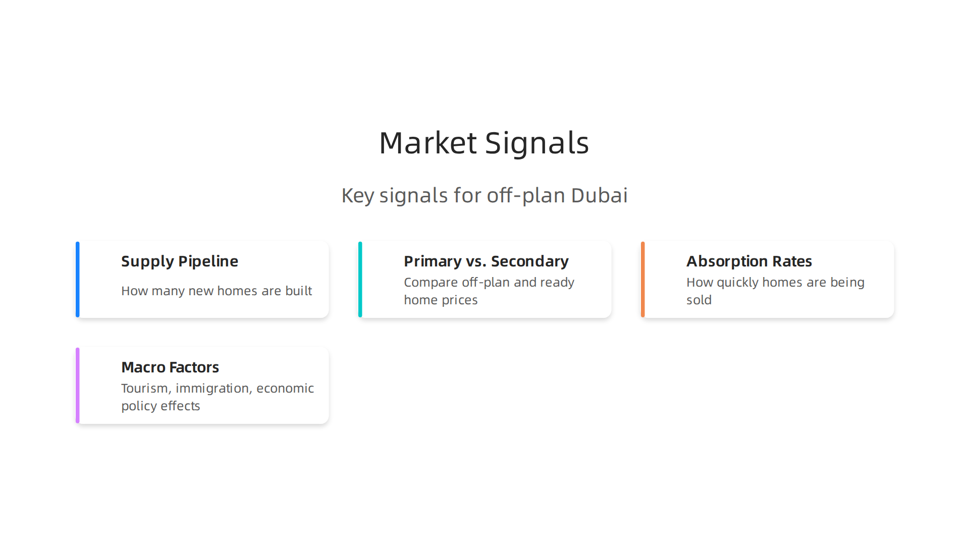 An infographic illustrating key market signals investors should monitor when considering off-plan properties in Dubai.