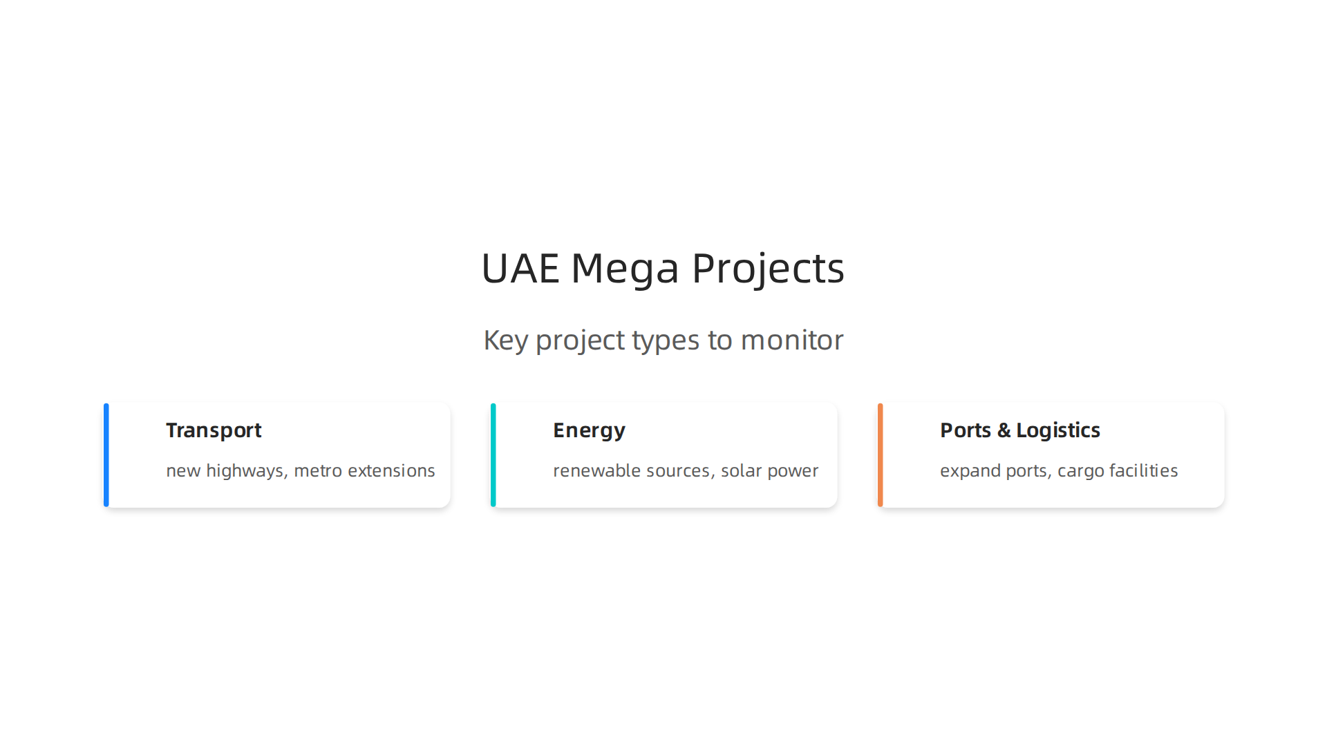 An infographic categorizing the main types of mega-projects in the UAE crucial for investors to monitor.