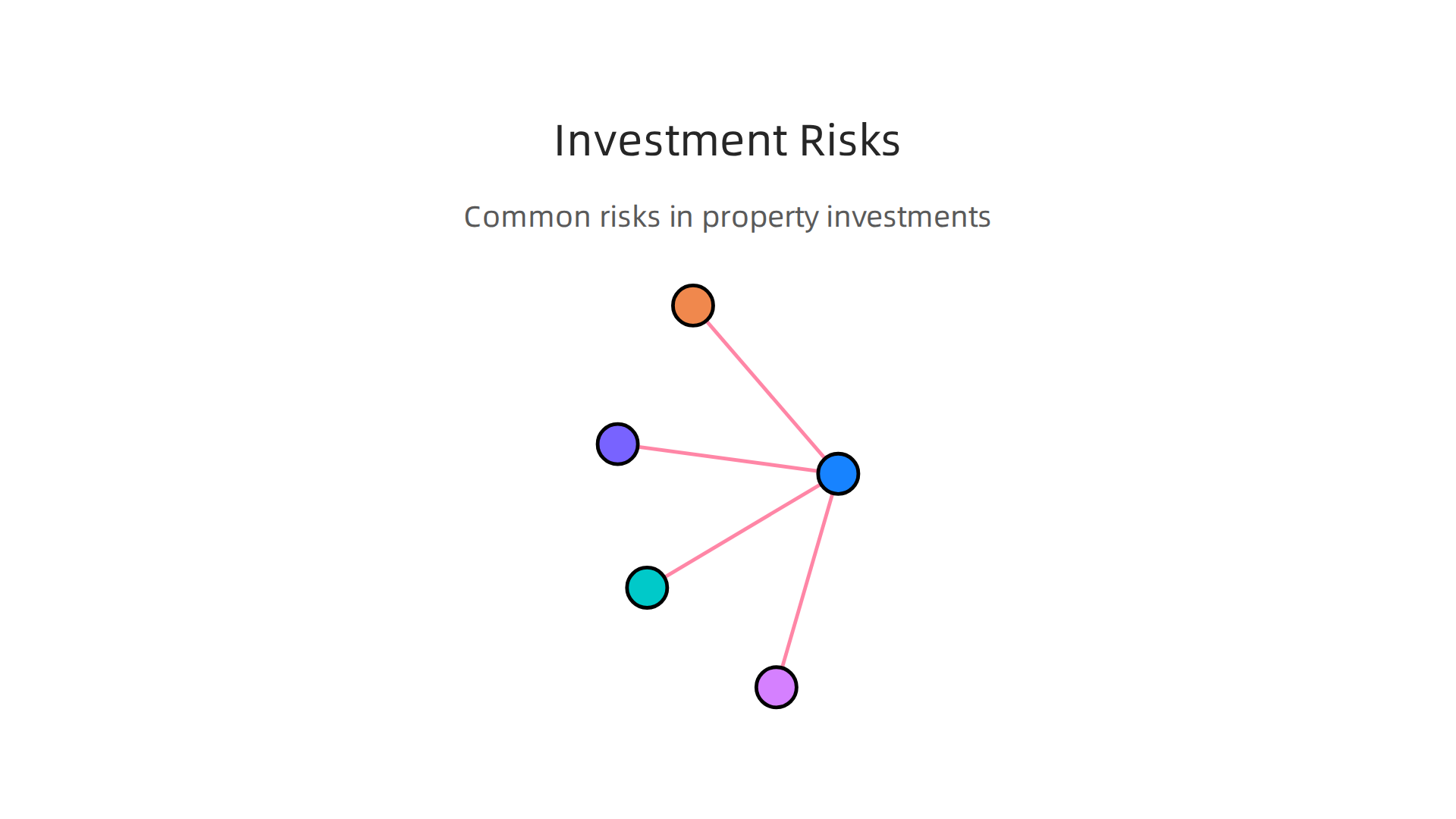 An infographic highlighting the typical risks investors should be aware of when considering property investments related to large-scale projects.