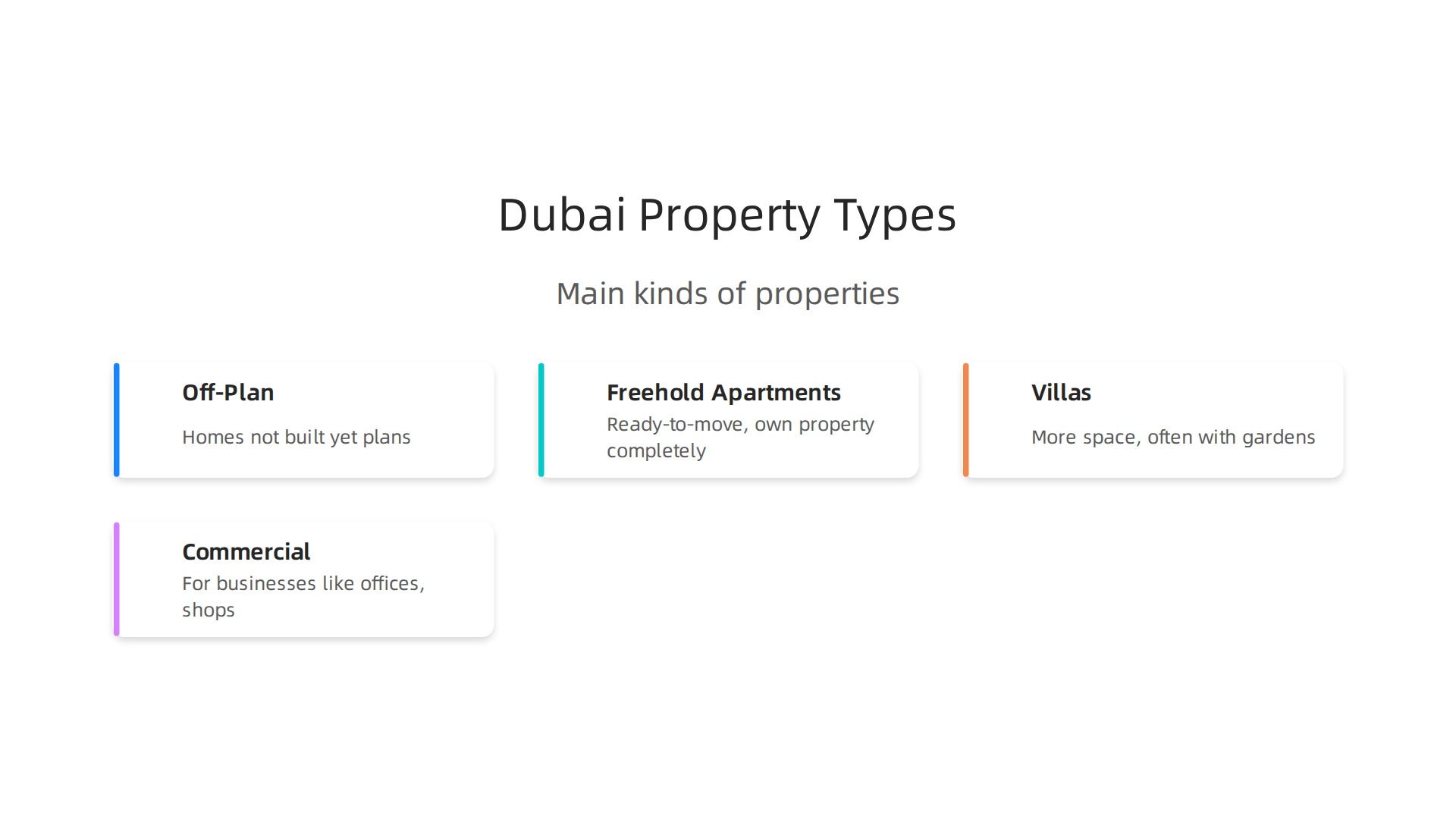 Discover the diverse range of property types available in Dubai's thriving real estate market.