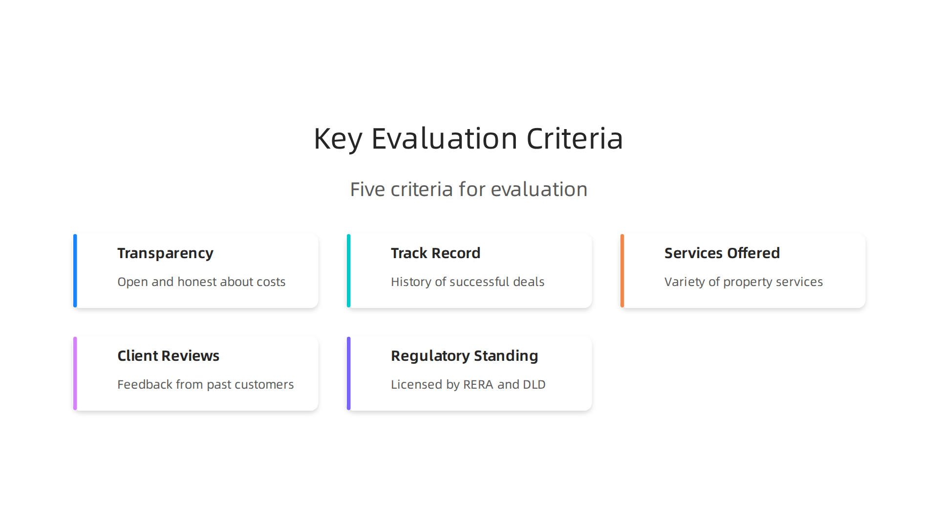 Visual representation of the five key criteria used to evaluate top real estate companies in Dubai.