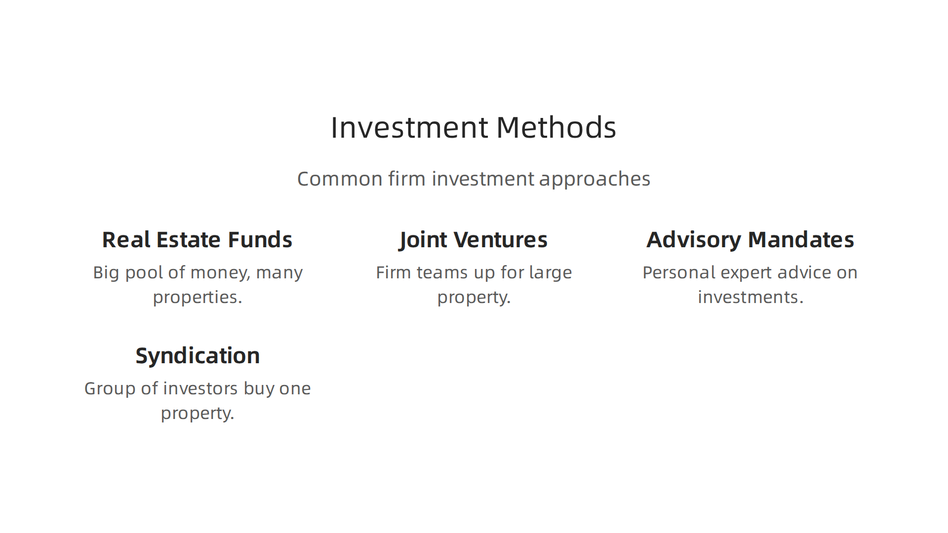 Visual explanation of common methods used by investment-focused real estate firms.