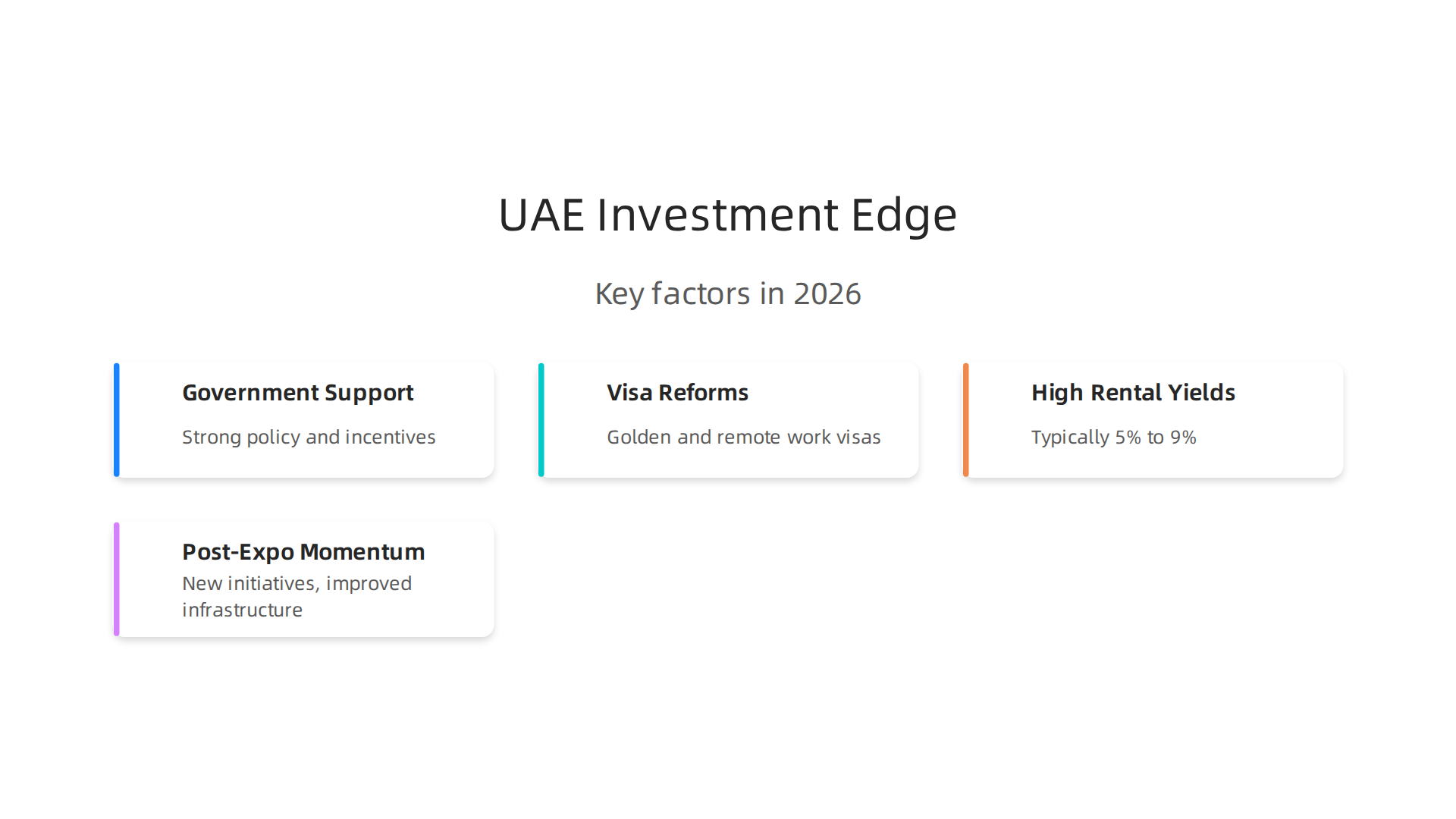 Key factors driving the UAE's appeal as a leading global real estate investment destination in 2026.