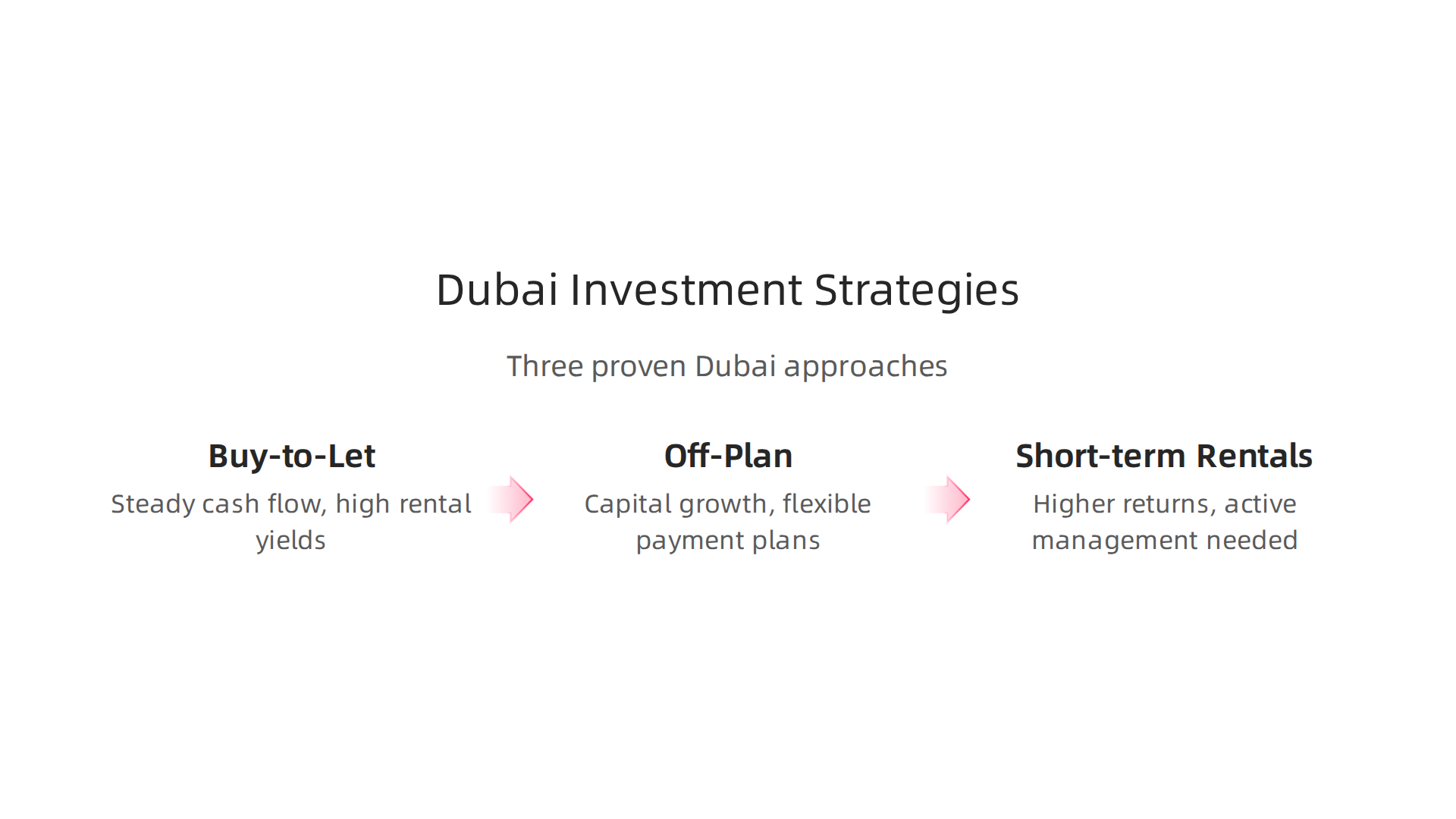 Three effective real estate investment strategies for maximizing returns in the Dubai market.