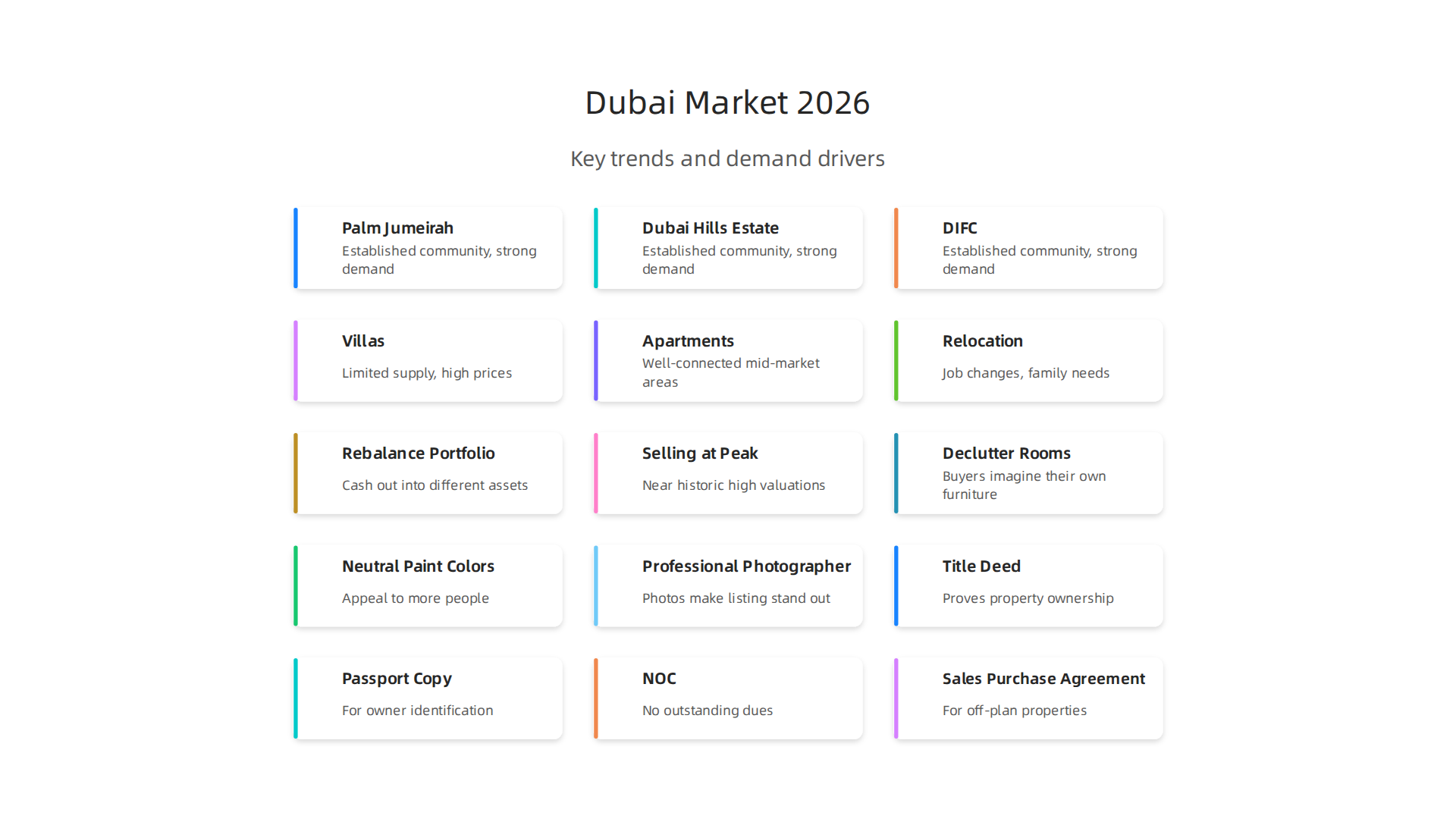 Key trends and demand drivers in the Dubai real estate market for 2026.