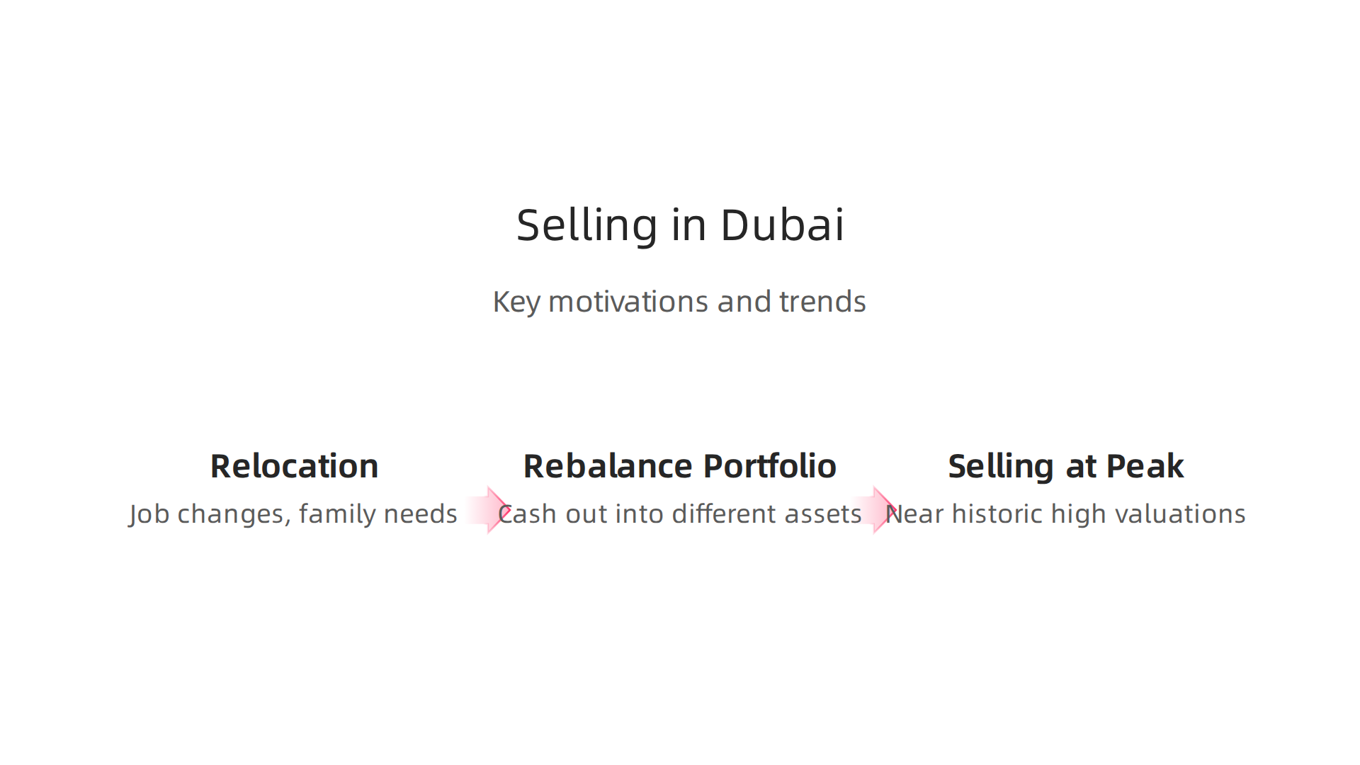 Common reasons and factors driving property owners to sell in Dubai.