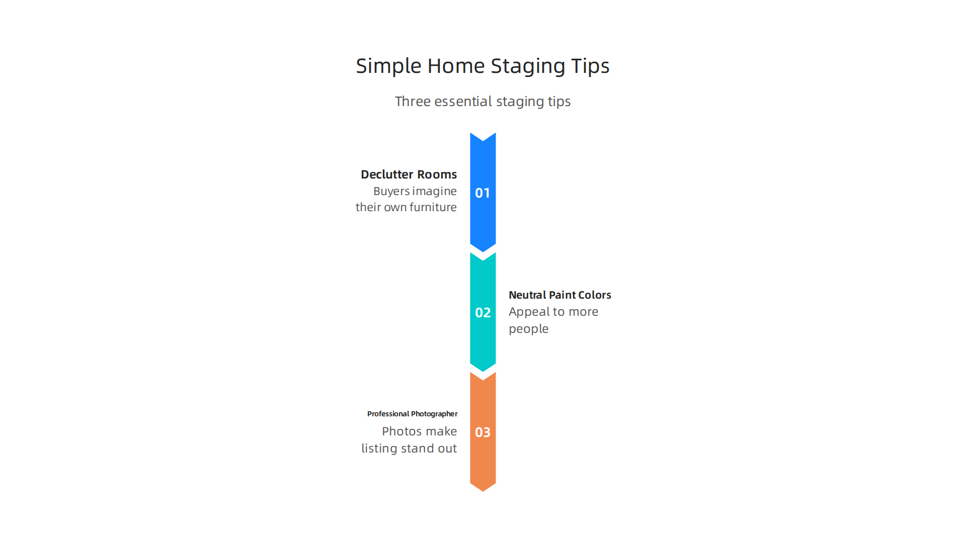 Three essential tips for effectively staging a property for sale.